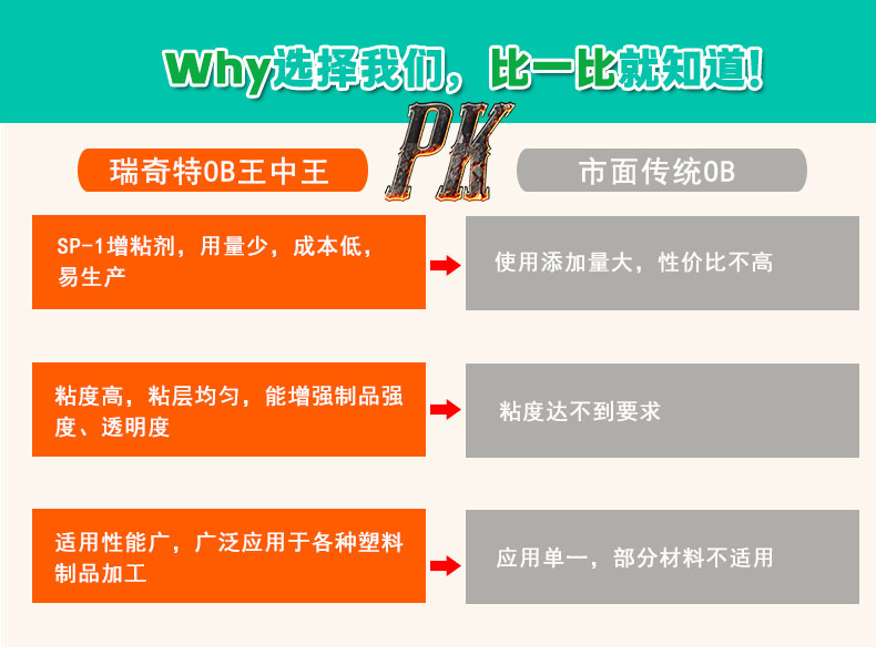 SP-1進口增粘劑（5）