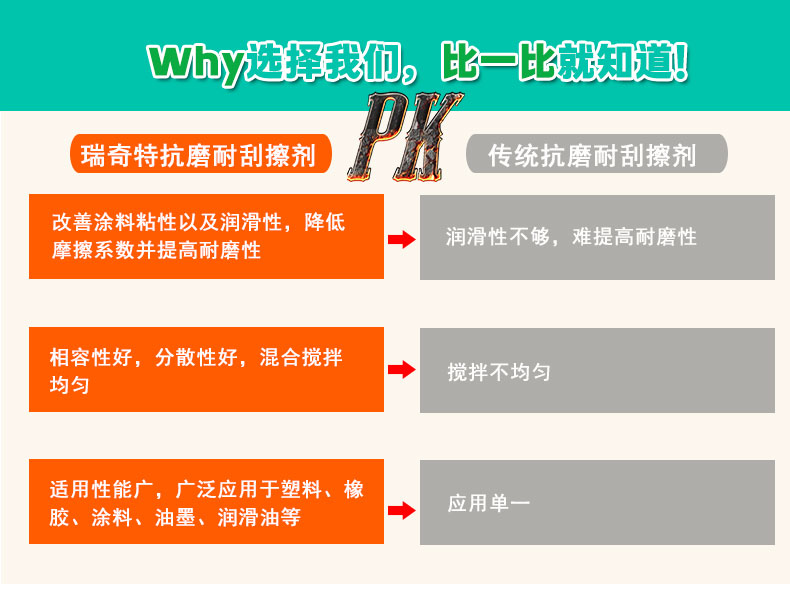 KM-2抗磨耐刮擦劑（5）