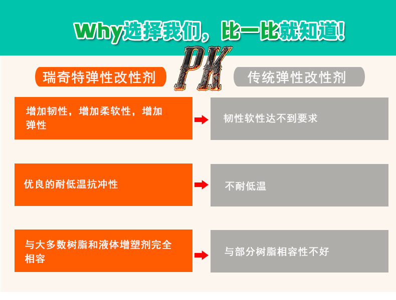 GFS-4多功能彈性改性劑（5）