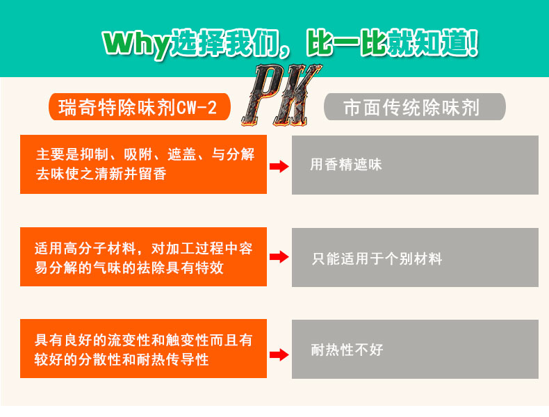 CW-2多功能除味劑（5）