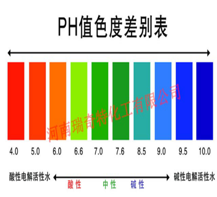 如何測(cè)量熒光增白劑是否超標(biāo)？
