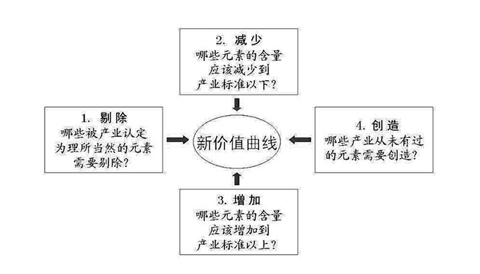 瑞奇特化工如何打造精英團(tuán)隊