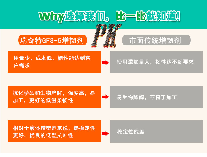 GFS-5液體透明增韌劑（5）