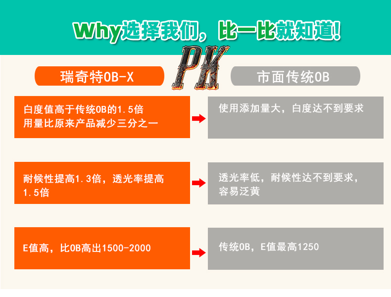 OB-X熒光增白劑（5）