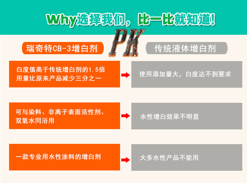 CB-3液體增白劑（5）