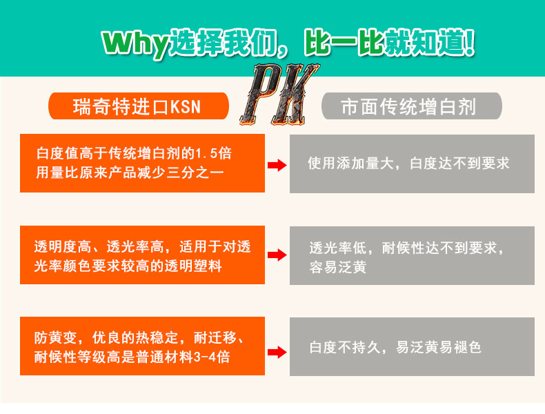 KSN熒光增白劑進(jìn)口（5）