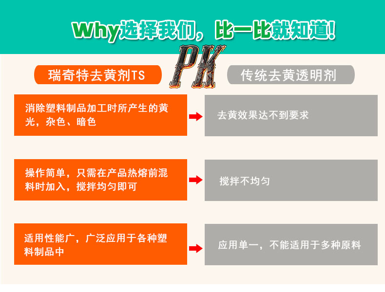 TS去黃劑普通版（5）