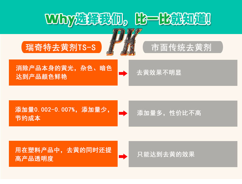 TS-S液體去黃劑（5）