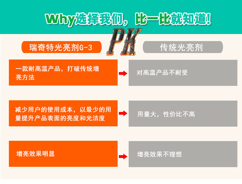 G-3耐高溫光亮劑（5）